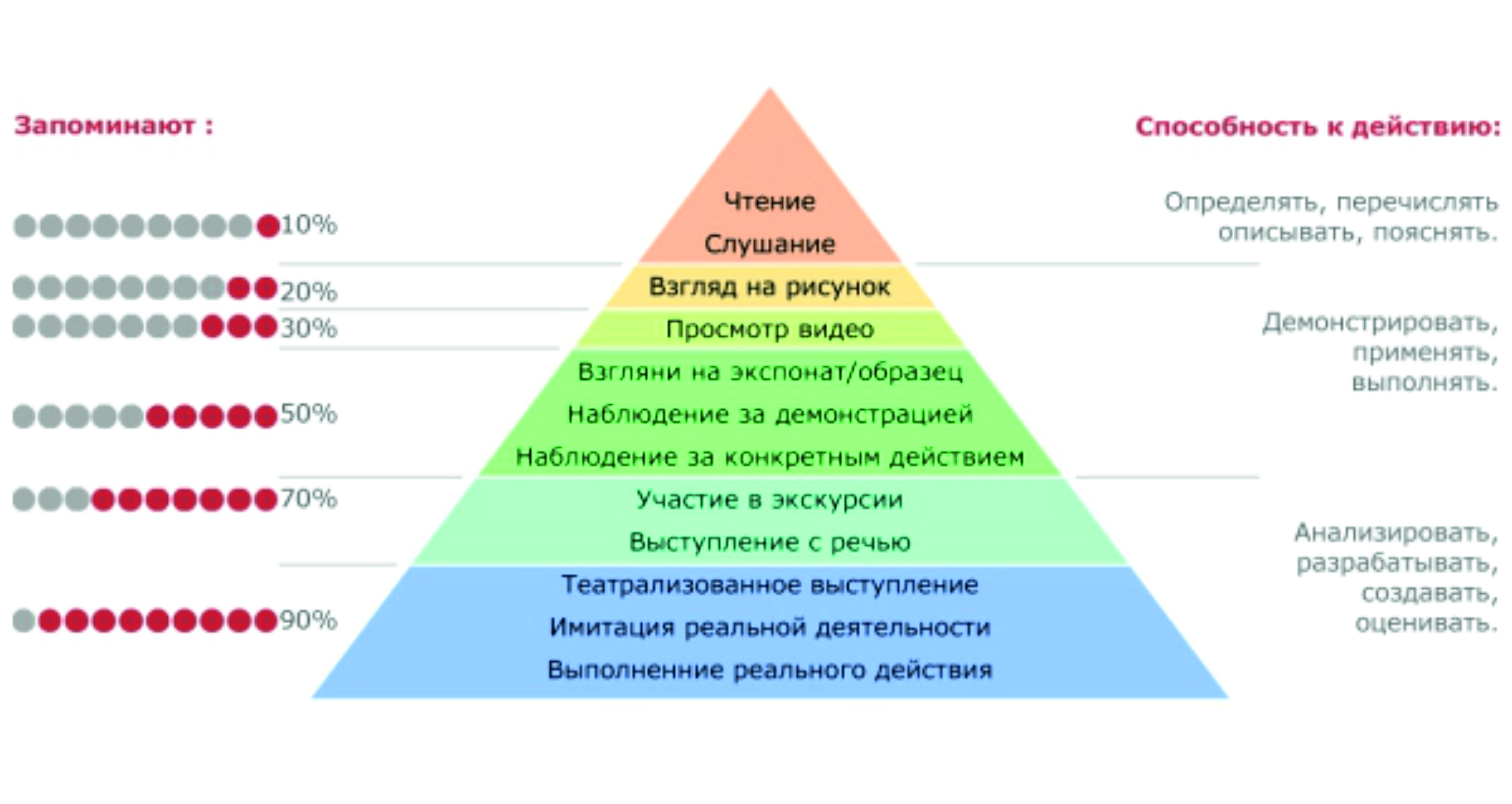 Методики обучения иностранному языку