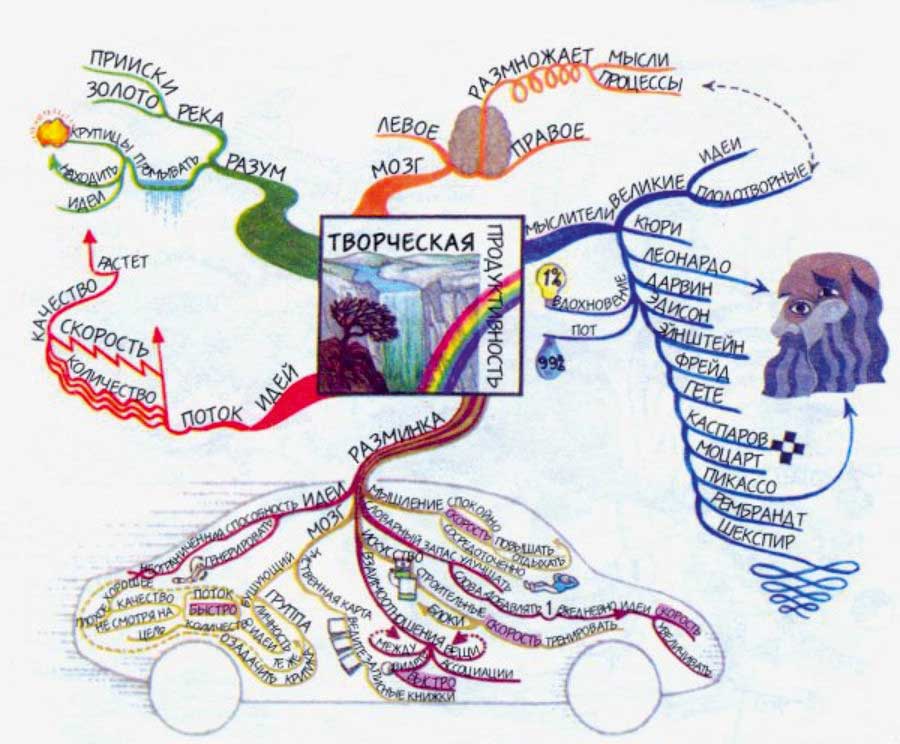 Ментальная карта география 5 класс